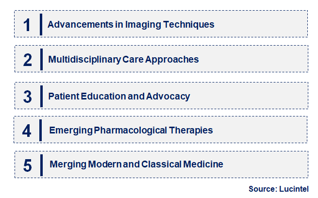 Emerging Trends in the Fibromuscular Dysplasia Treatment Market